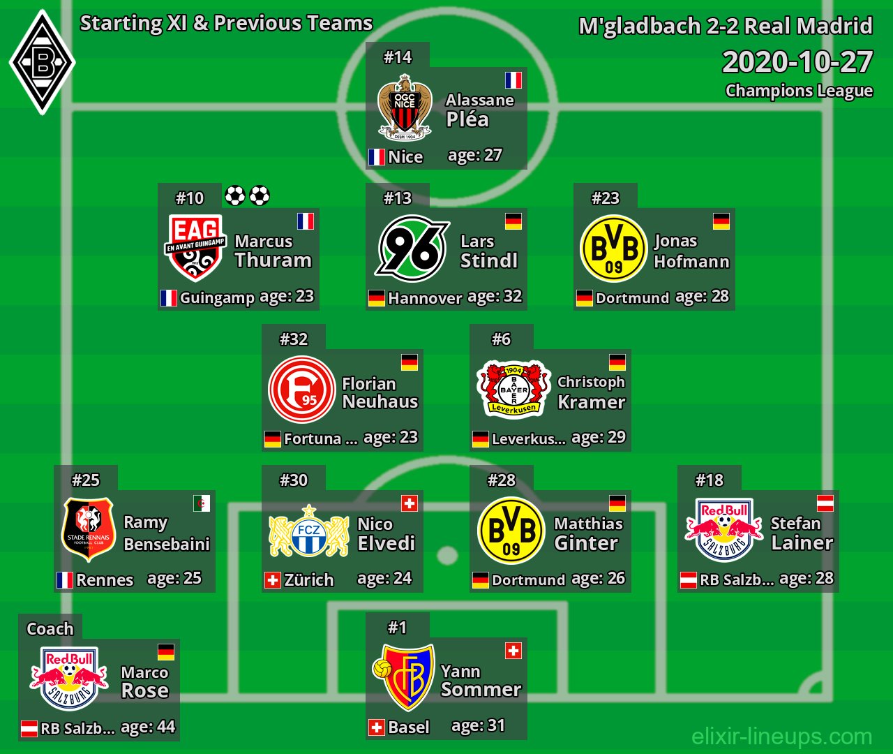 M'gladbach Starting XI & Previous Teams 2020-10-27