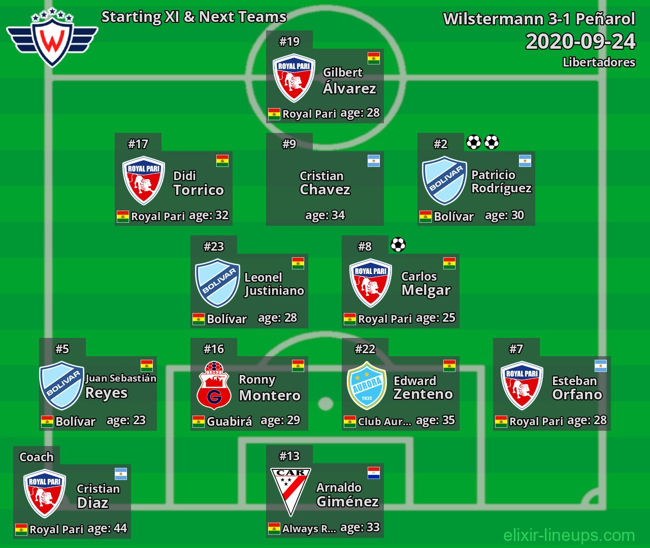 Wilstermann Starting XI & Next Teams 2020-09-24