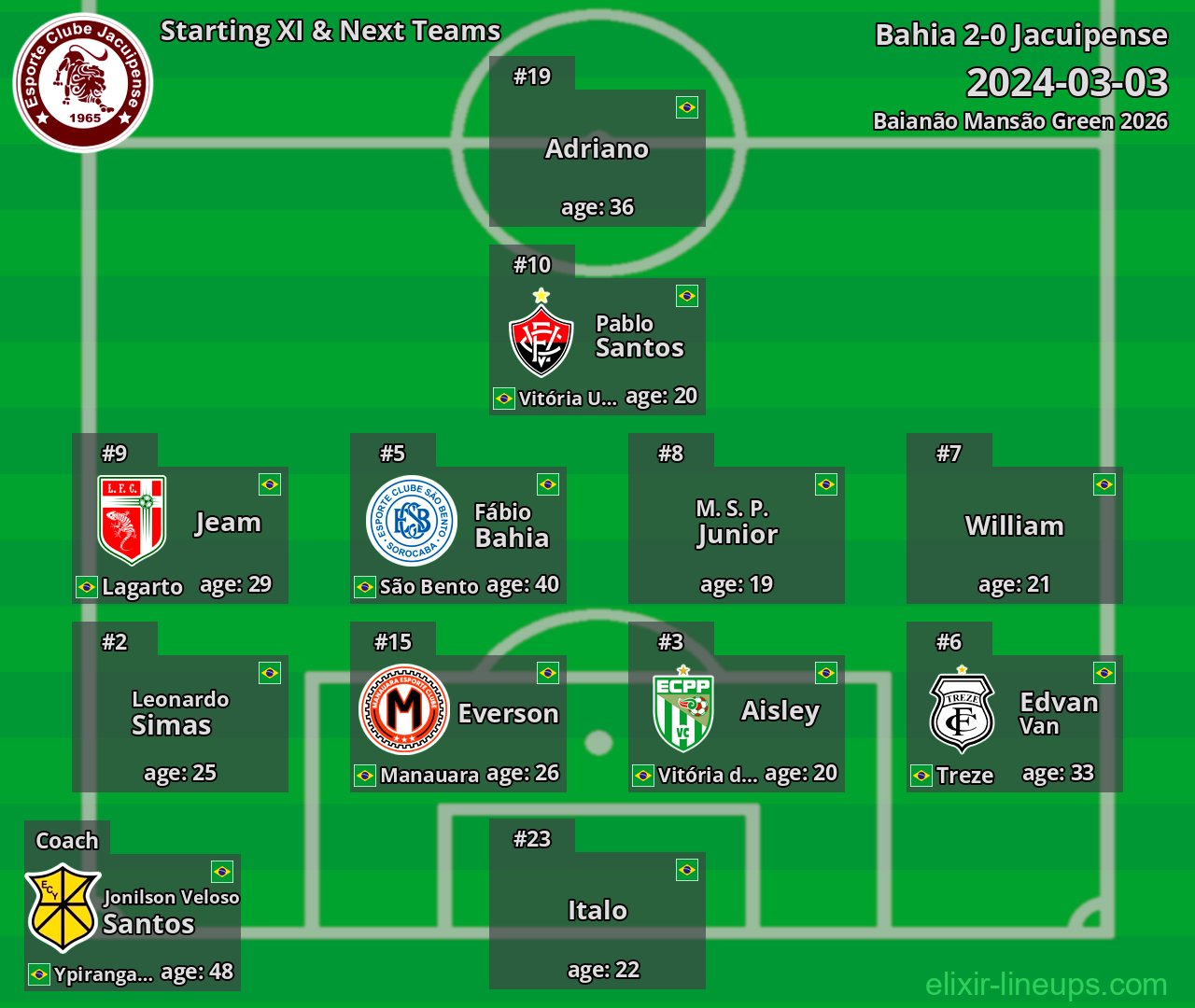 Jacuipense Starting XI & Next Teams 2024-03-03