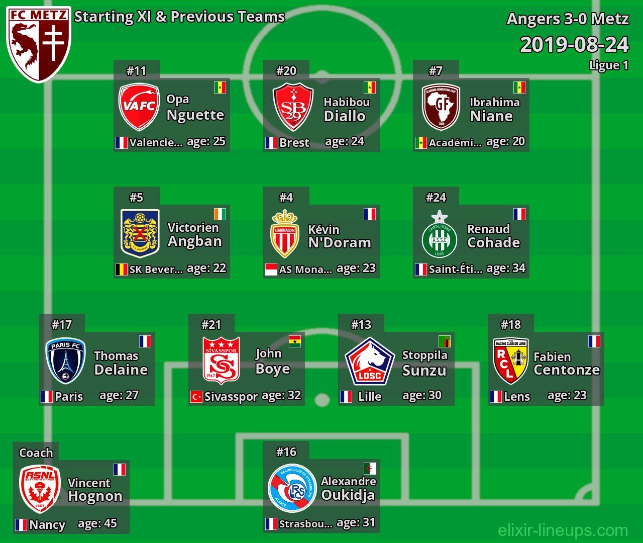 Metz Starting XI & Previous Teams 2019-08-24