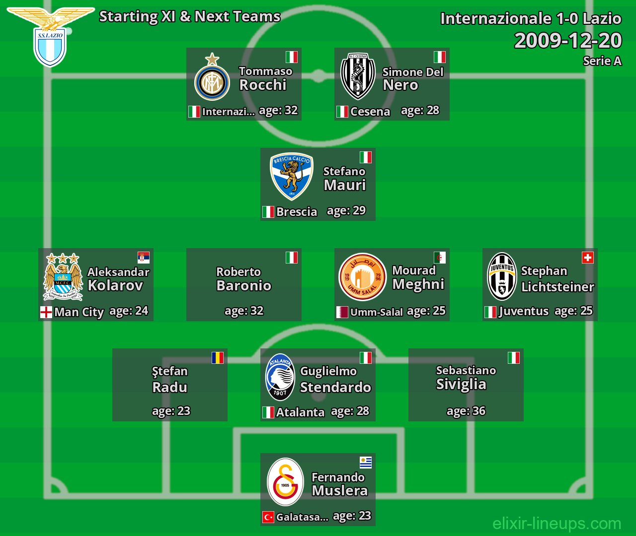 Lazio Starting XI & Next Teams 2009-12-20