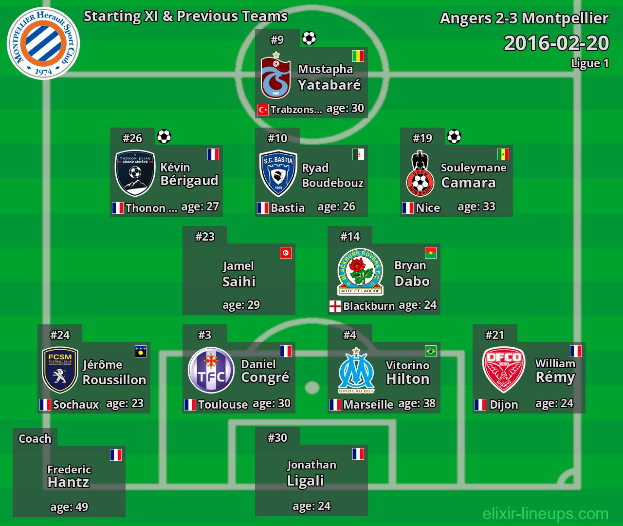 Montpellier Starting XI & Previous Teams 2016-02-20