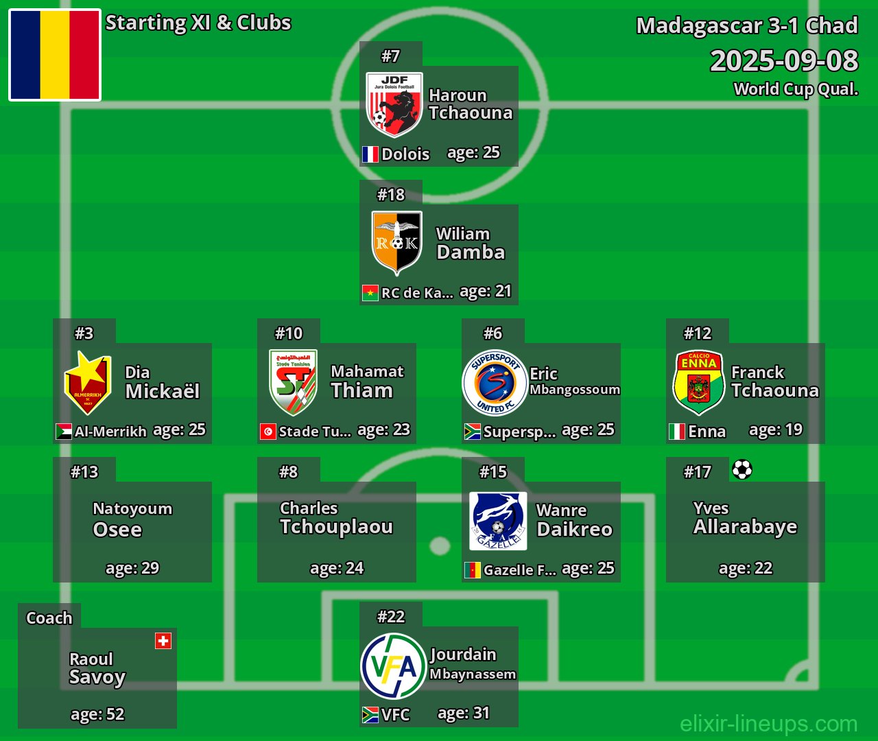 Chad Starting XI 2025-09-08