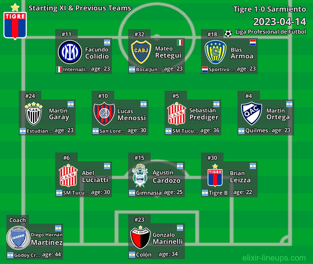 Tigre Starting XI & Previous Teams 2023-04-14