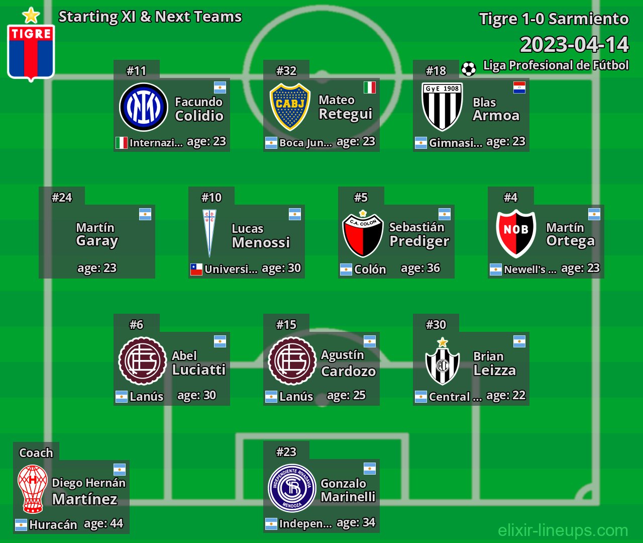 Tigre Starting XI & Next Teams 2023-04-14