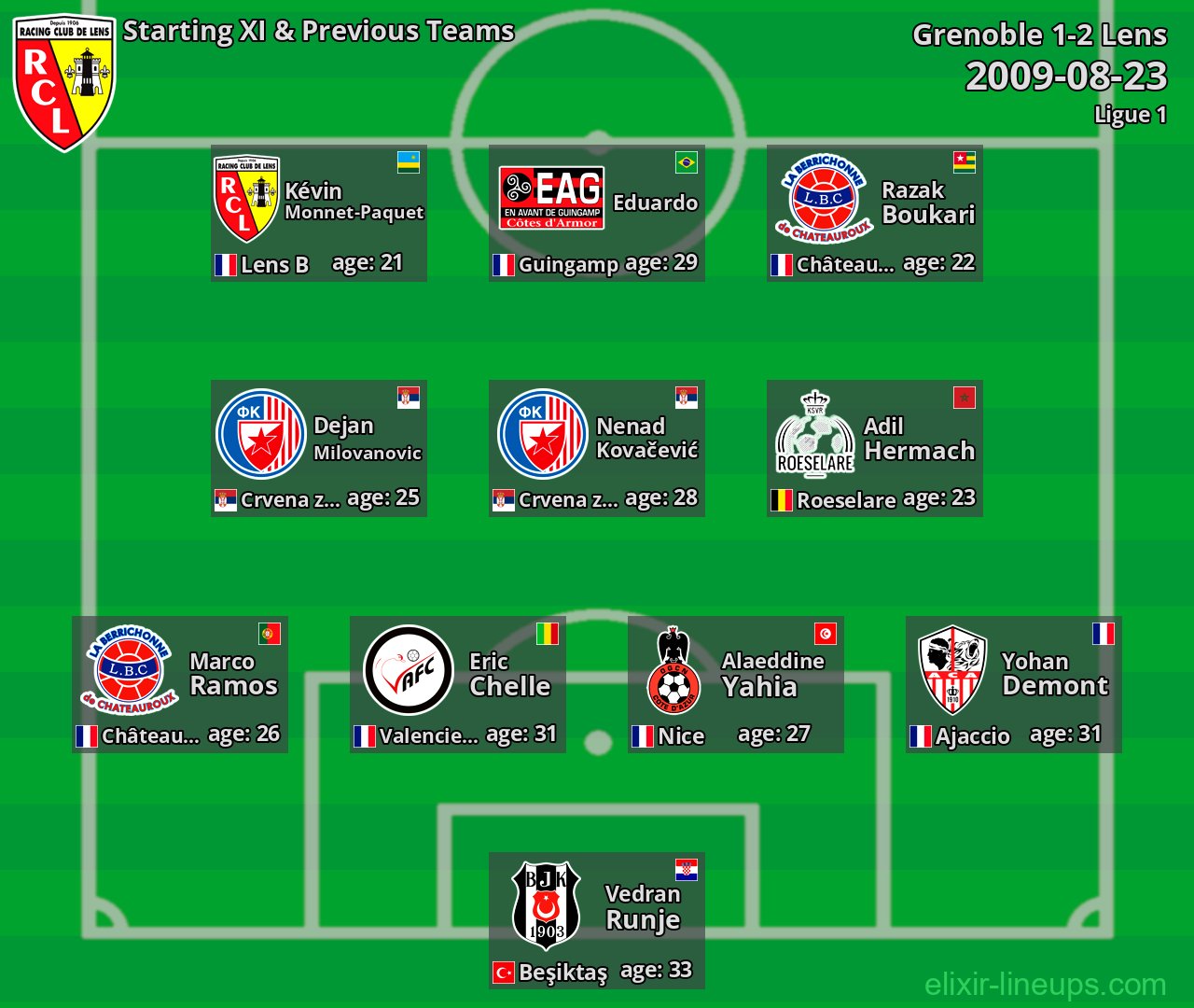 Lens Starting XI & Previous Teams 2009-08-23