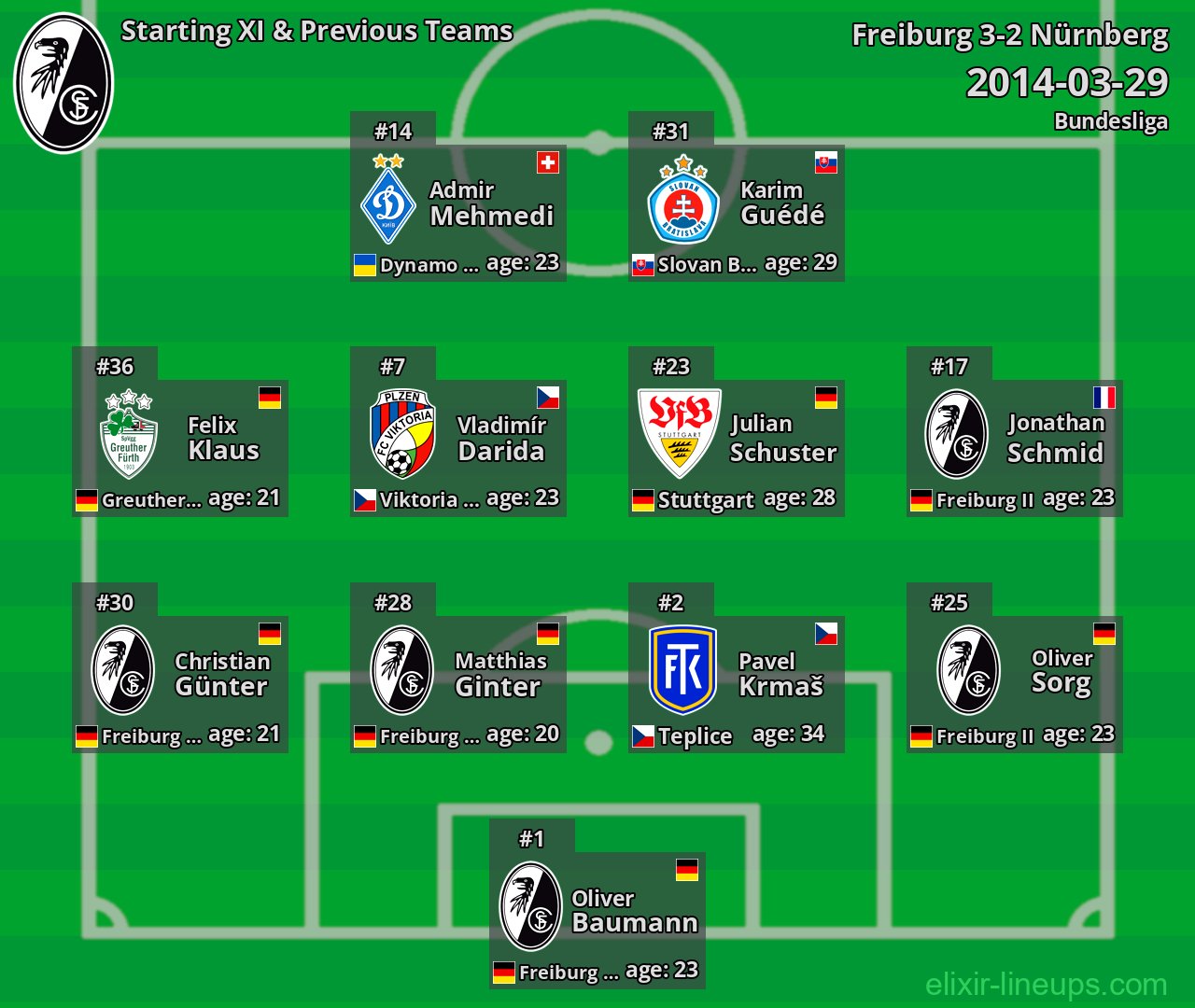 Freiburg Starting XI & Previous Teams 2014-03-29