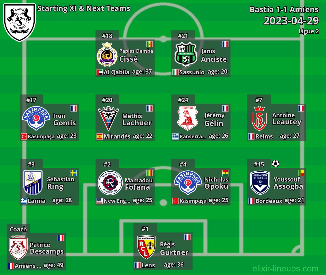 Amiens Starting XI & Next Teams 2023-04-29