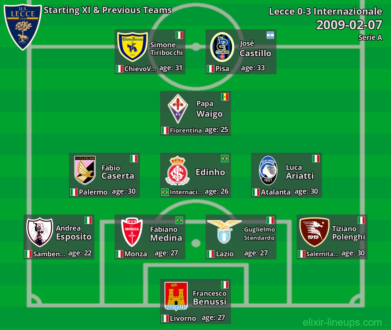 Lecce Starting XI & Previous Teams 2009-02-07