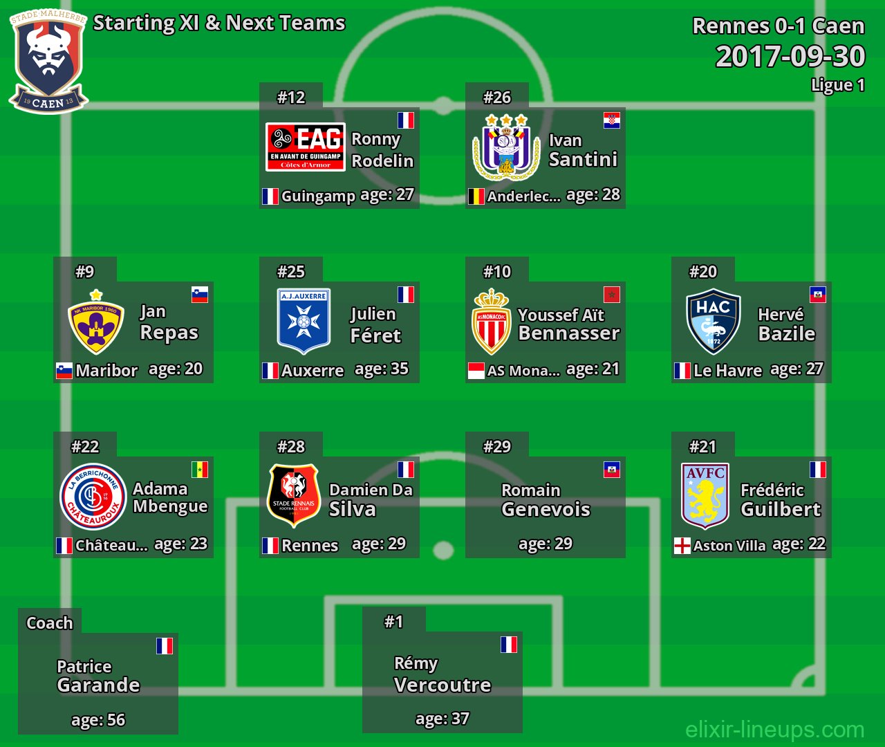 Caen Starting XI & Next Teams 2017-09-30