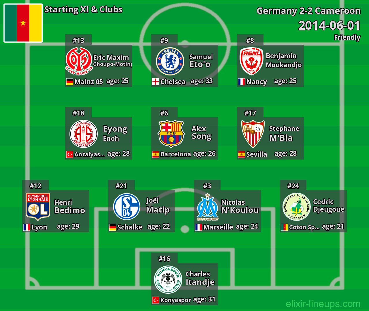 Cameroon Starting XI 2014-06-01