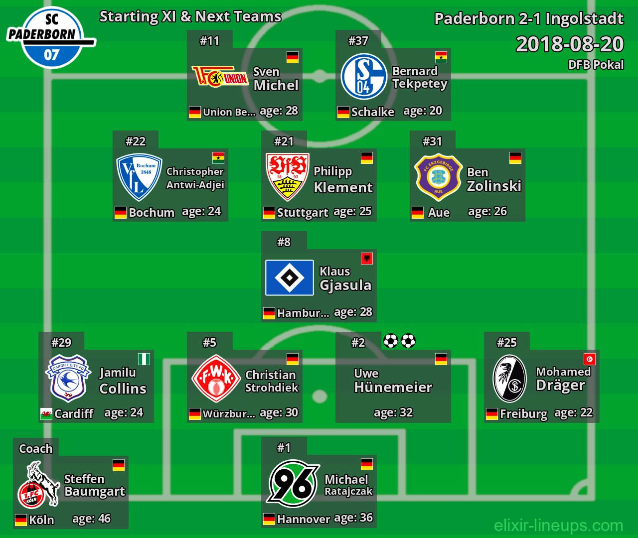 Paderborn Starting XI & Next Teams 2018-08-20