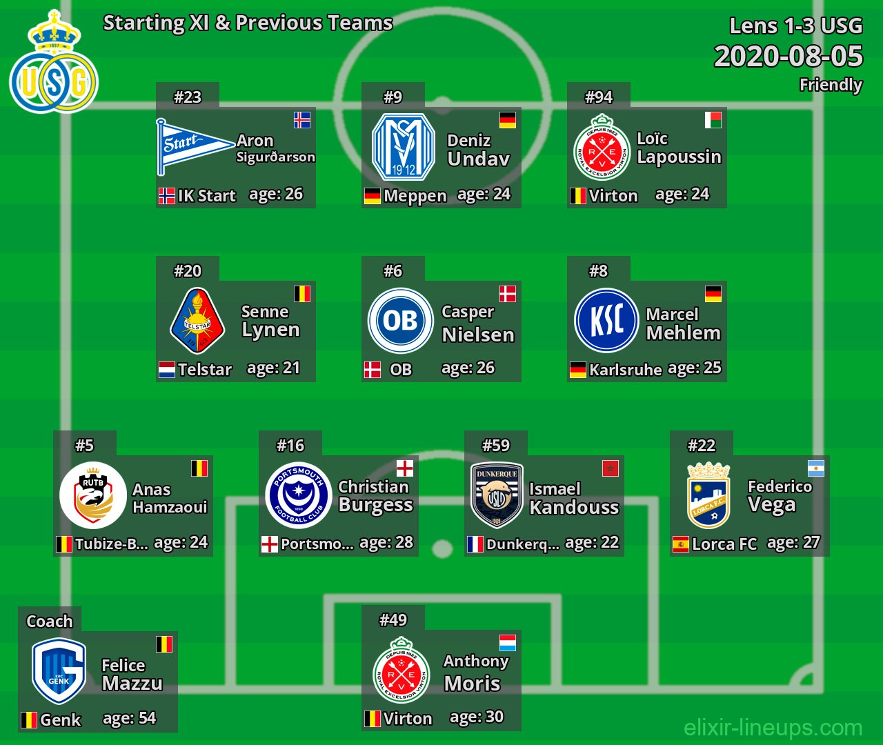 USG Starting XI & Previous Teams 2020-08-05