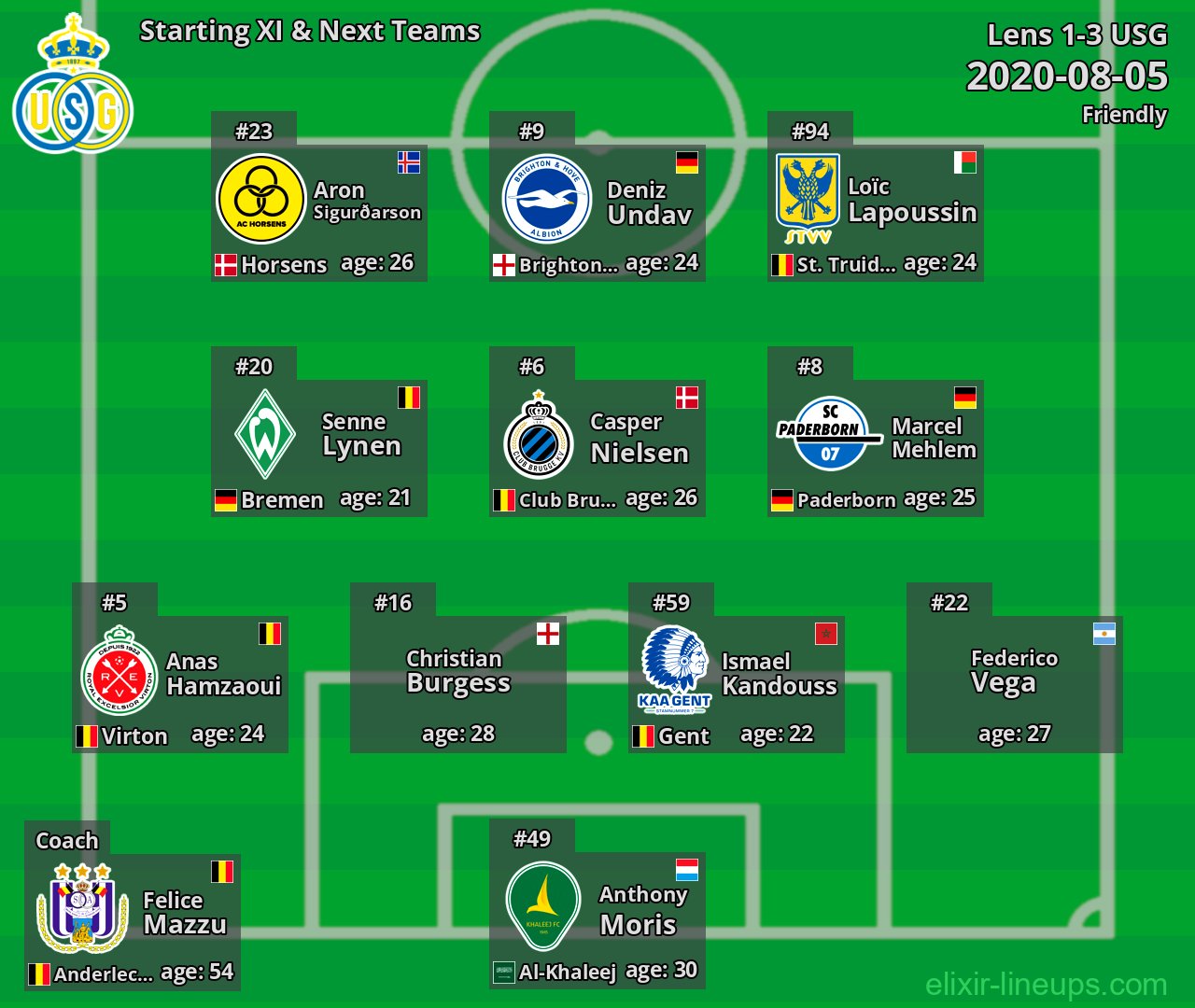 USG Starting XI & Next Teams 2020-08-05