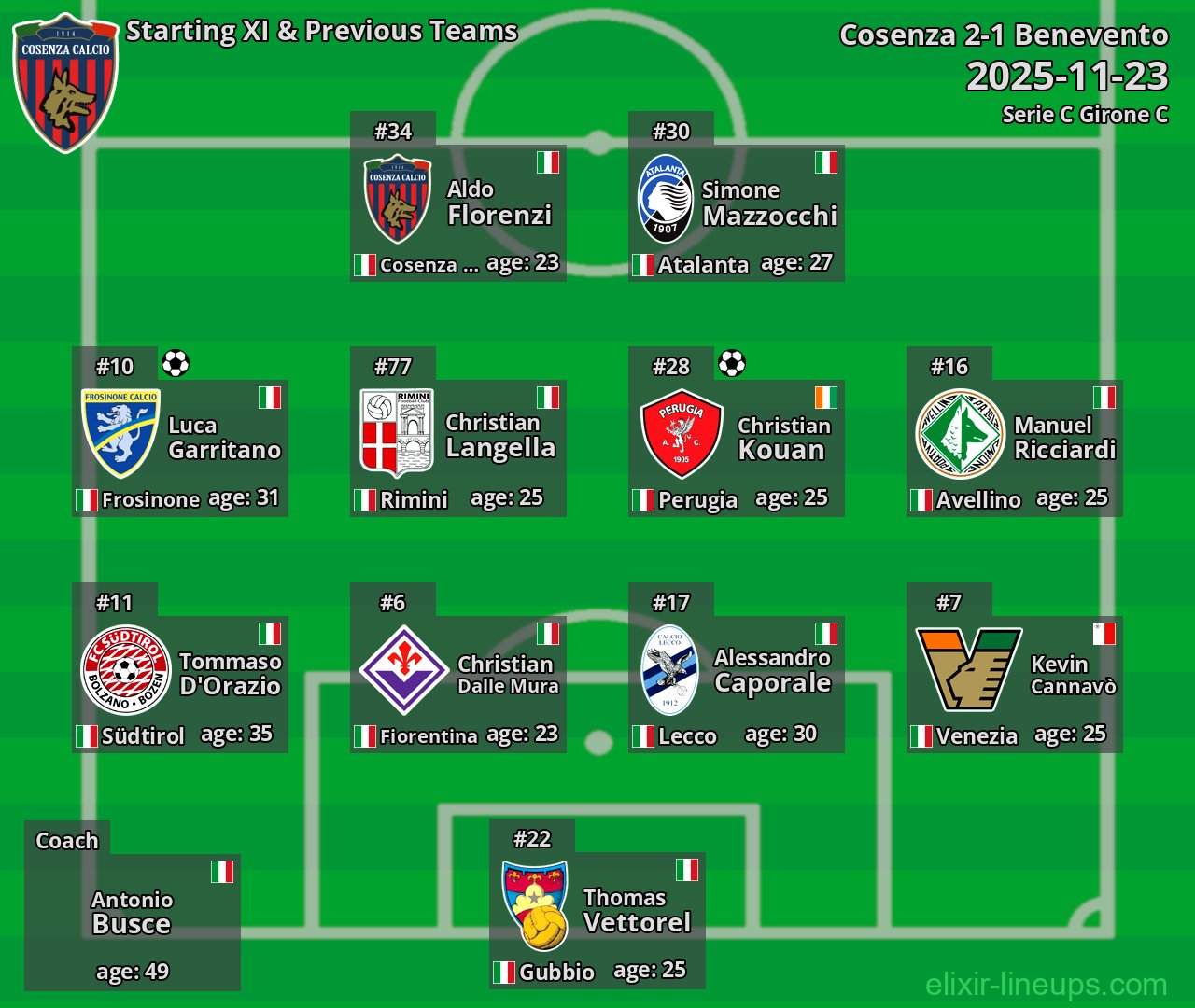 Cosenza Starting XI & Previous Teams 2025-11-23