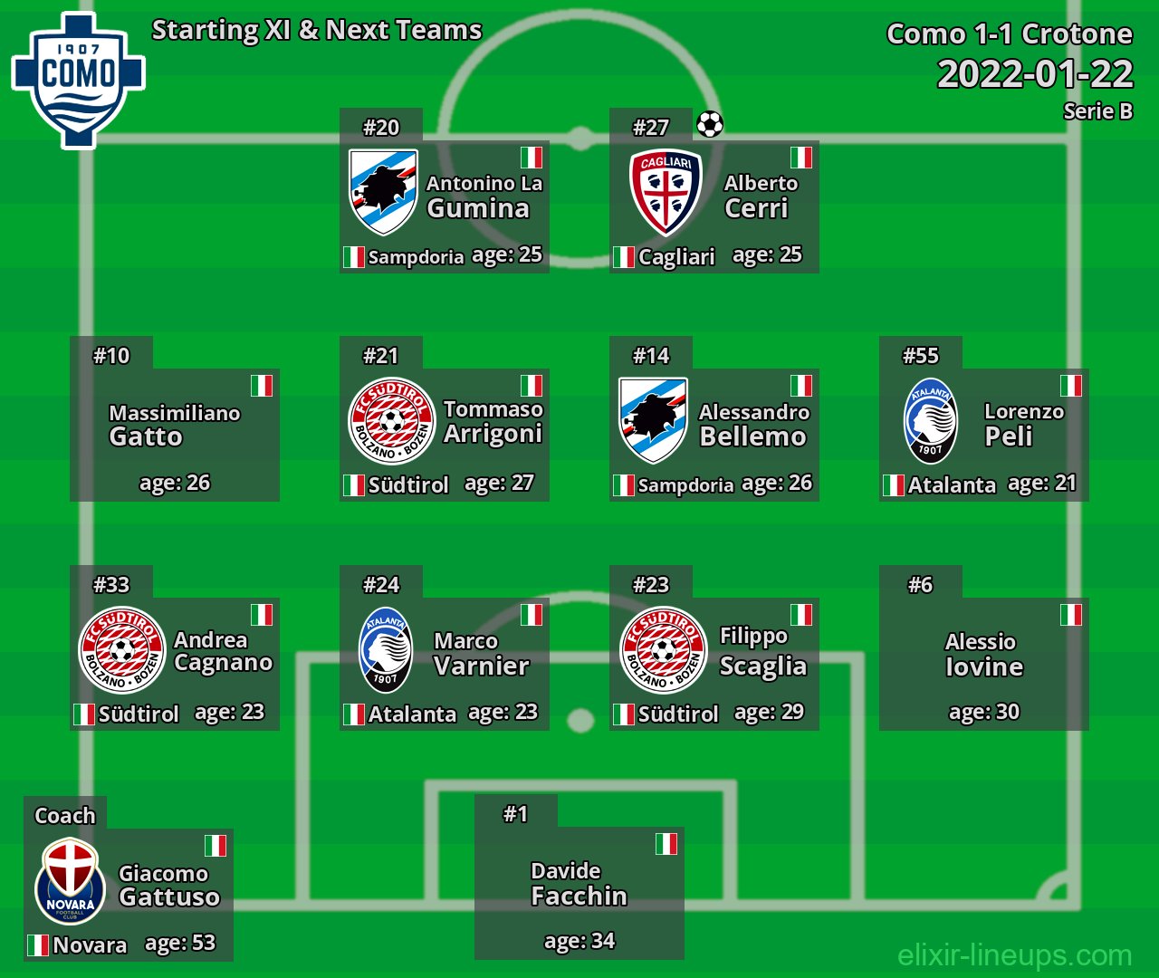 Como Starting XI & Next Teams 2022-01-22