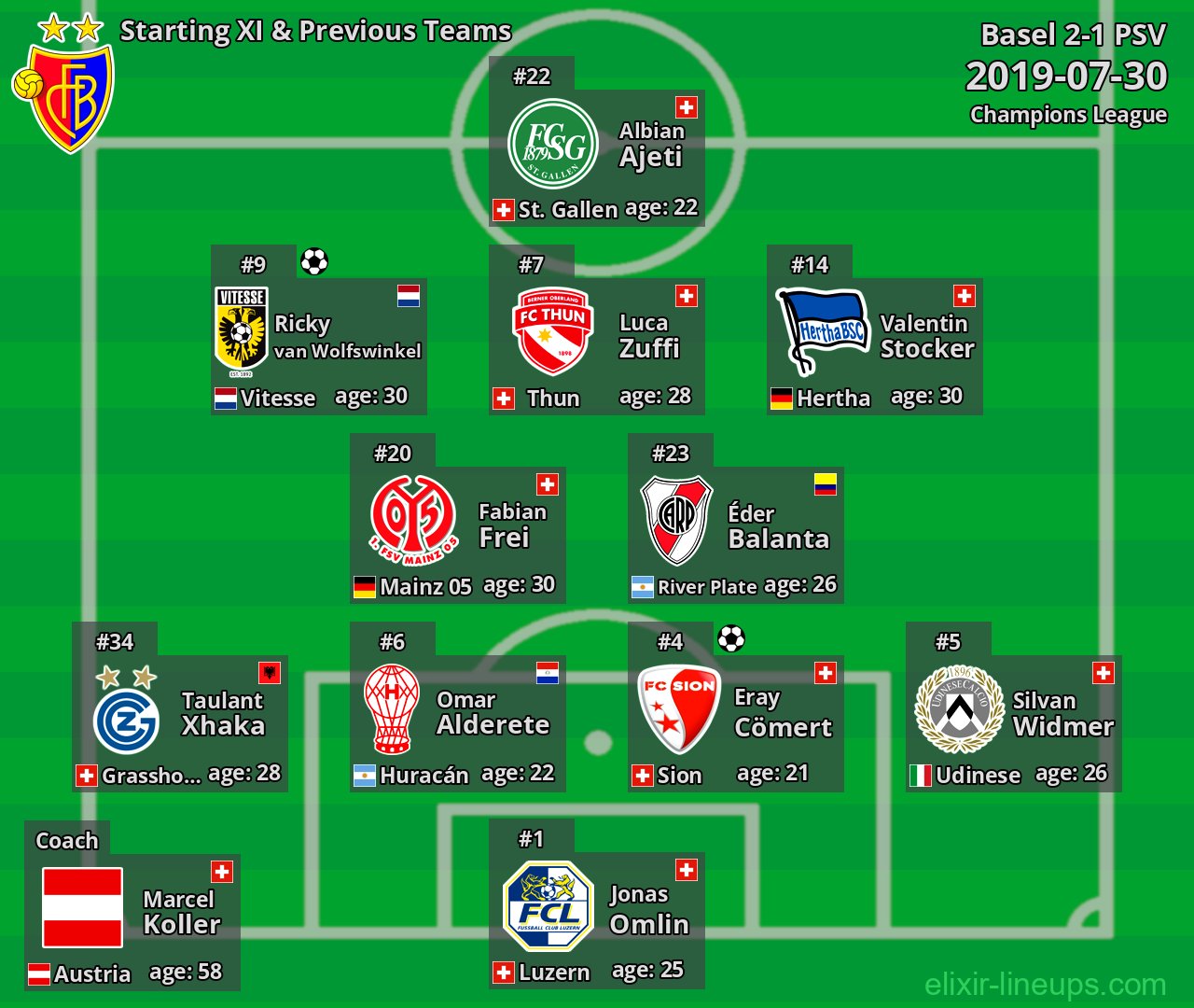 Basel Starting XI & Previous Teams 2019-07-30