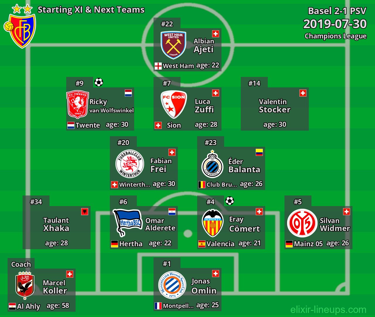 Basel Starting XI & Next Teams 2019-07-30