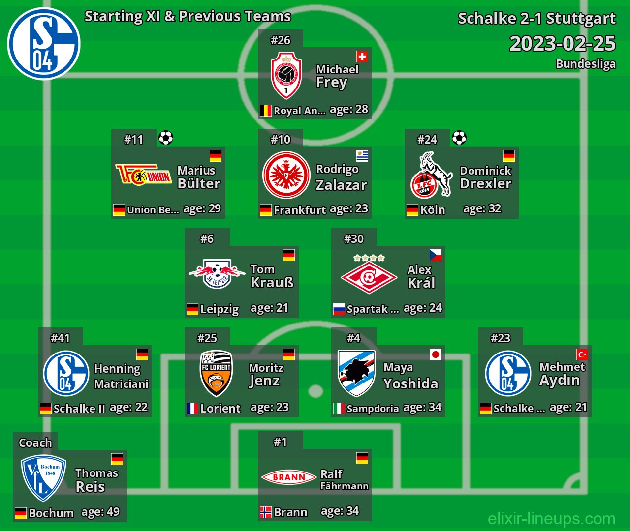 Schalke Starting XI & Previous Teams 2023-02-25