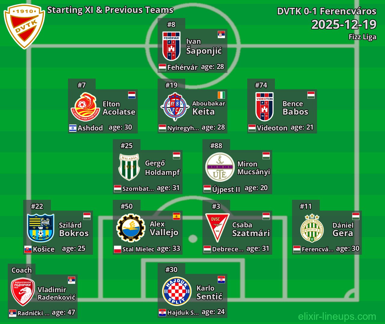 DVTK Starting XI & Previous Teams 2025-12-19