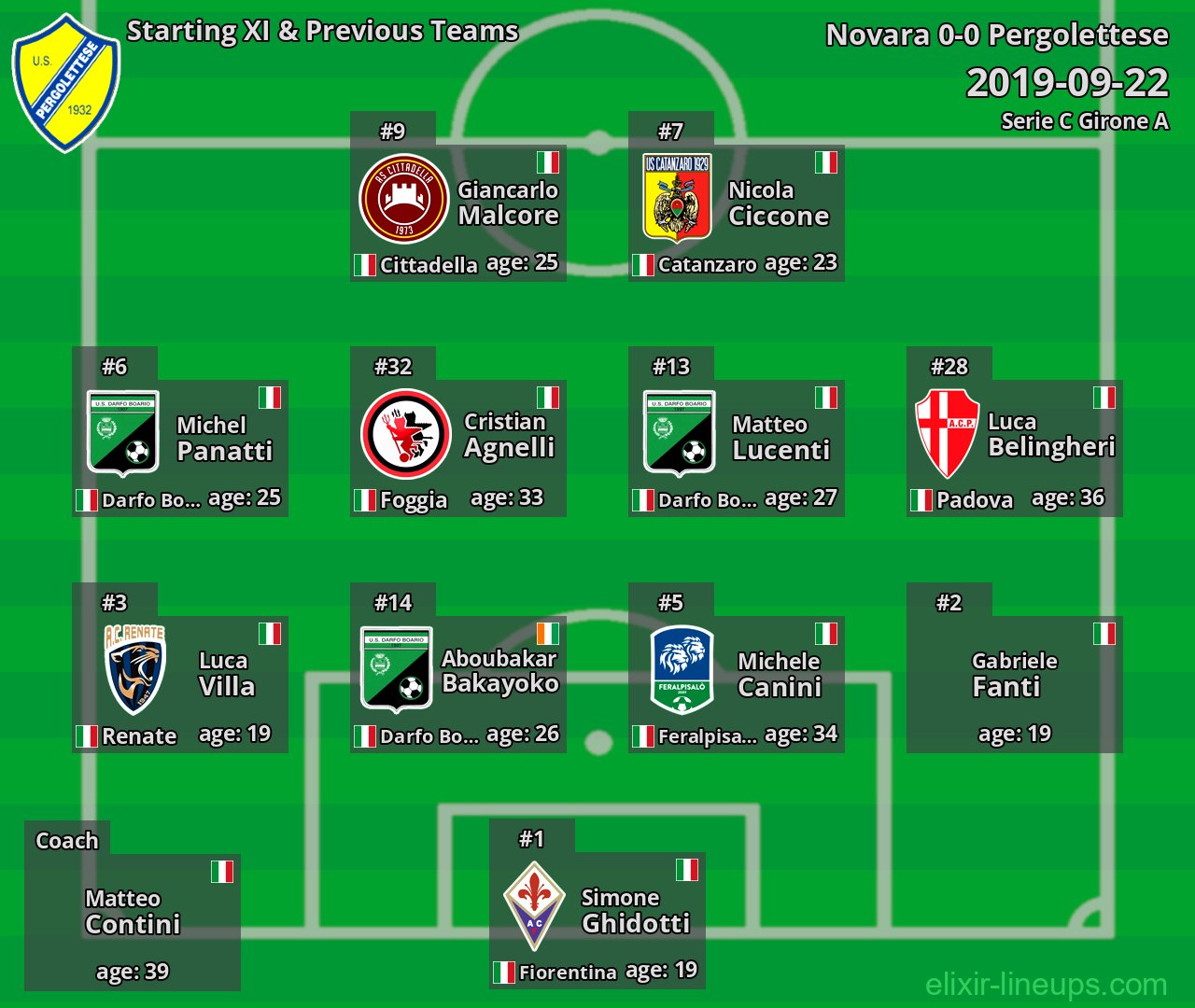 Pergolettese Starting XI & Previous Teams 2019-09-22