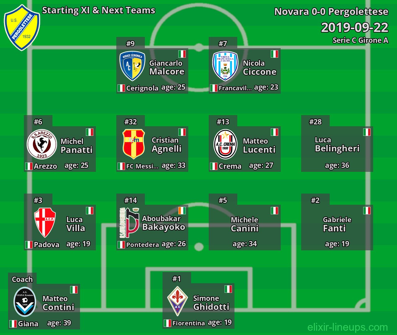 Pergolettese Starting XI & Next Teams 2019-09-22