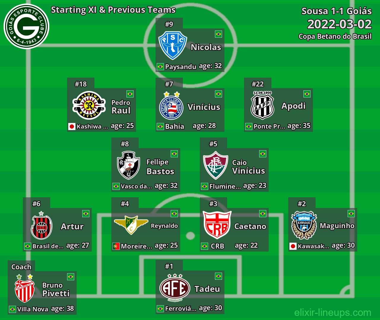 Goiás Starting XI & Previous Teams 2022-03-02