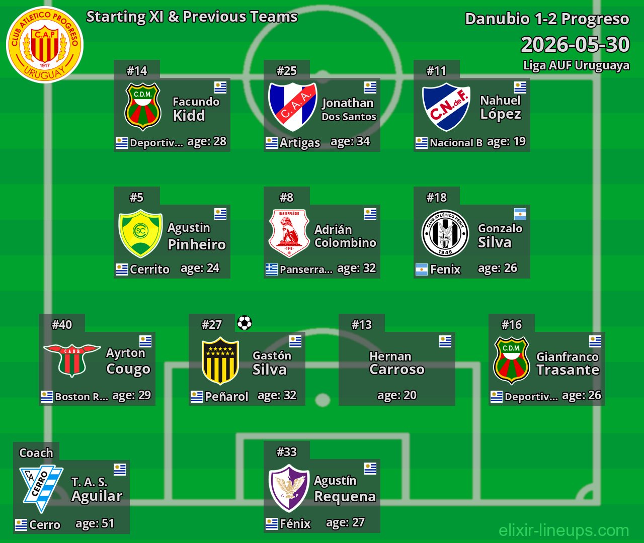Progreso Starting XI & Previous Teams 2026-05-30