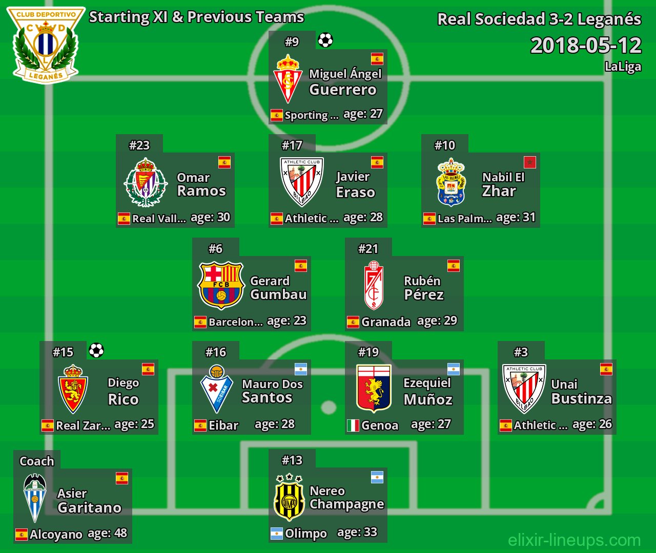 Leganés Starting XI & Previous Teams 2018-05-12