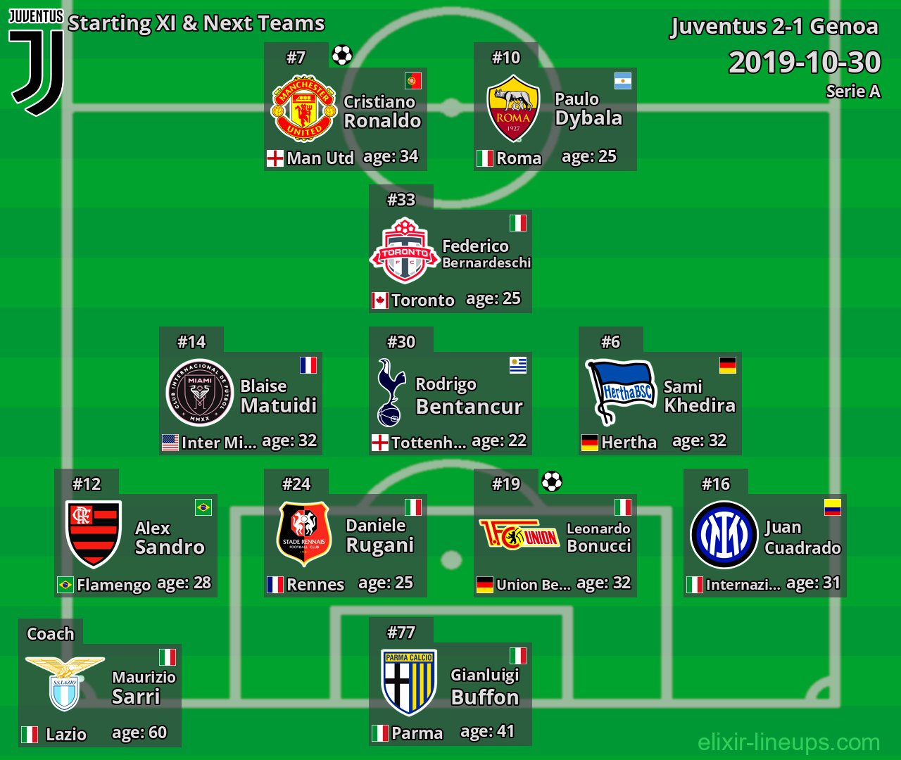 Juventus Starting XI & Next Teams 2019-10-30