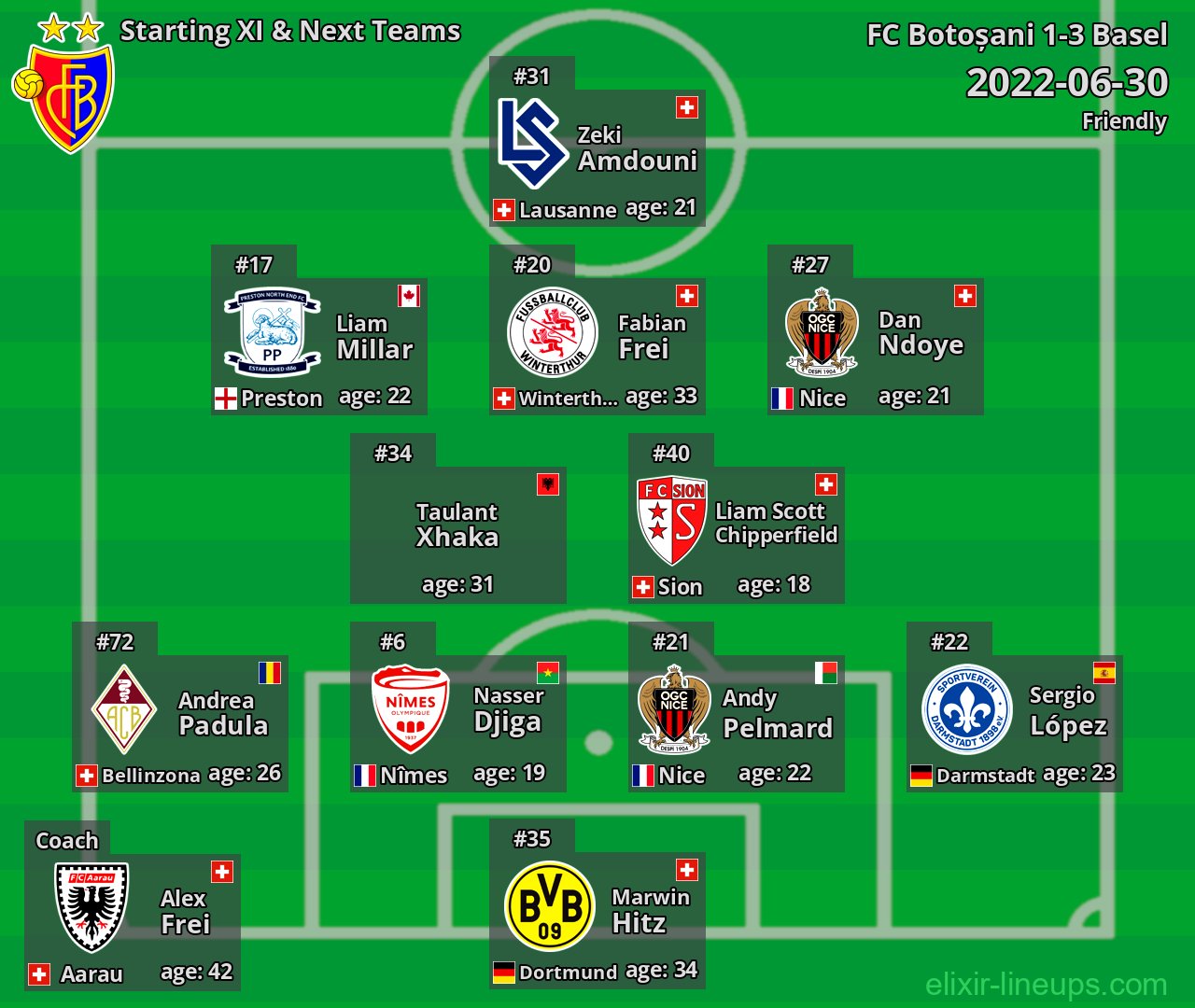 Basel Starting XI & Next Teams 2022-06-30