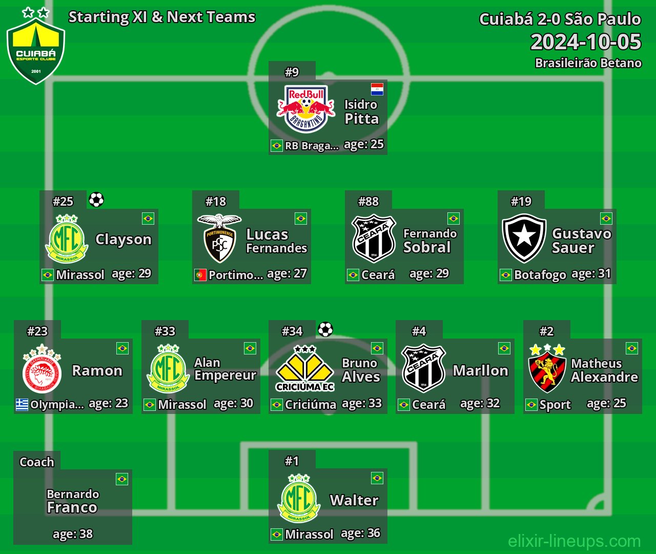 Cuiabá Starting XI & Next Teams 2024-10-05