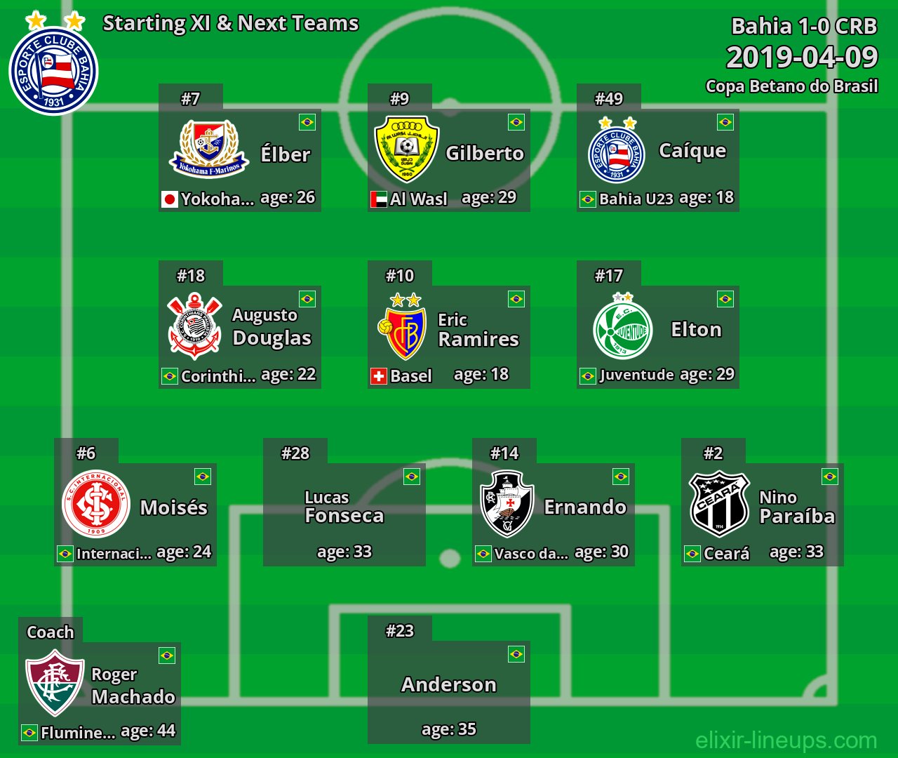 Bahia Starting XI & Next Teams 2019-04-09