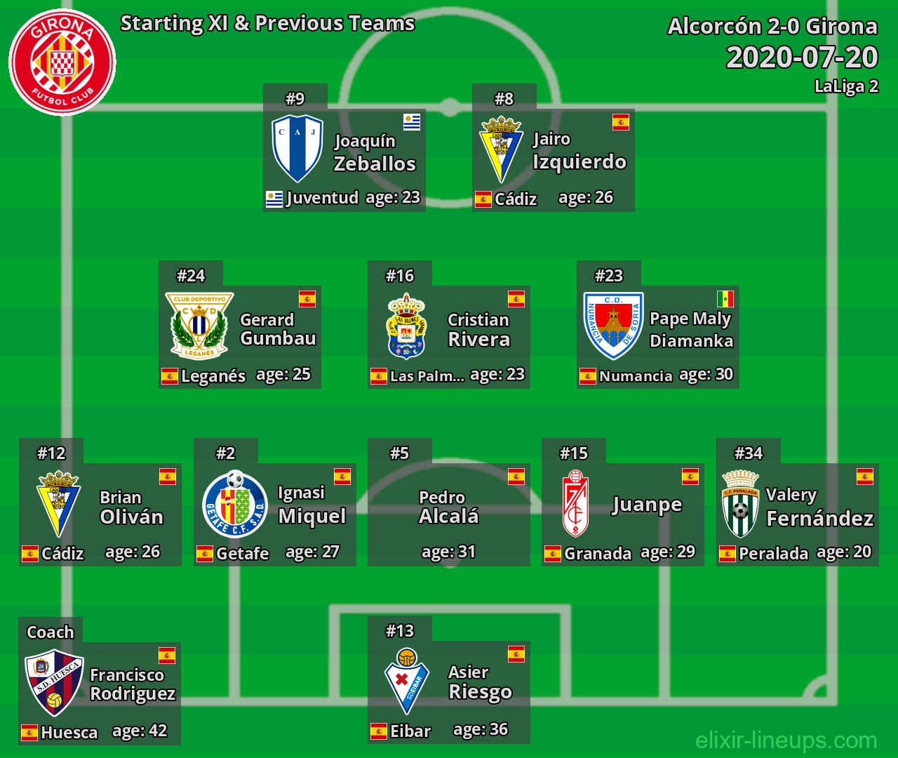 Girona Starting XI & Previous Teams 2020-07-20