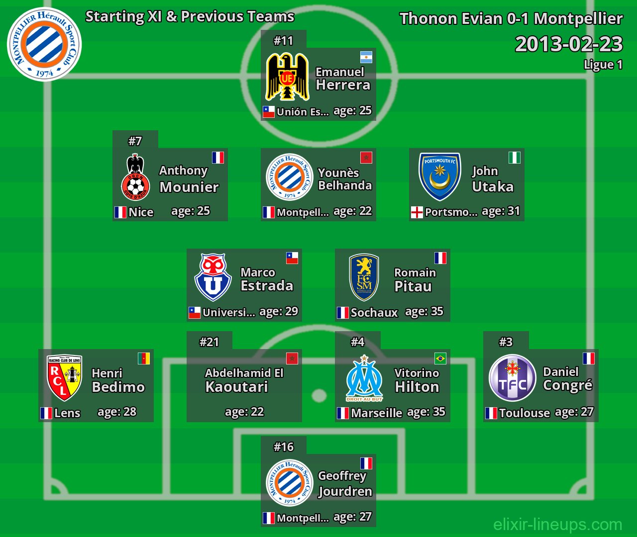 Montpellier Starting XI & Previous Teams 2013-02-23