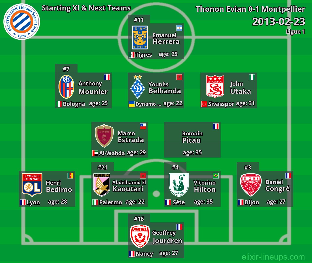 Montpellier Starting XI & Next Teams 2013-02-23