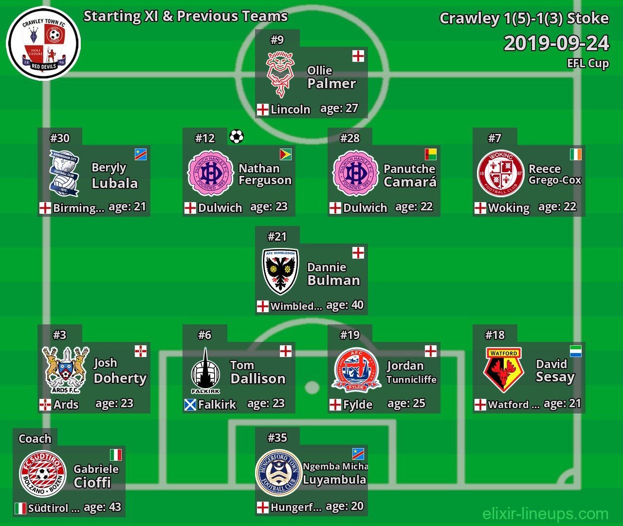 Crawley Starting XI & Previous Teams 2019-09-24