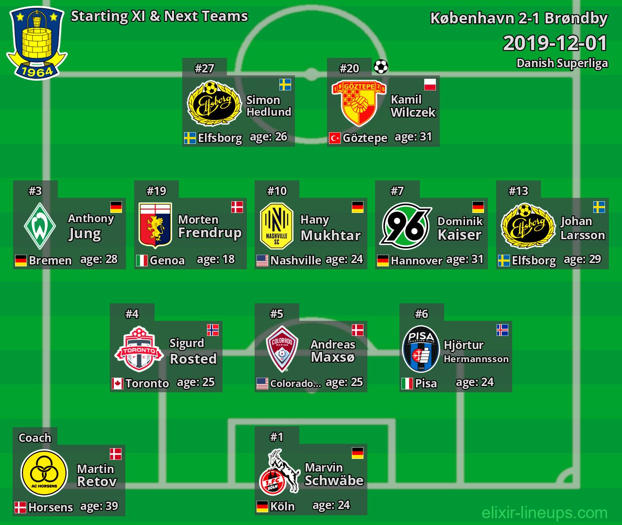 Brøndby Starting XI & Next Teams 2019-12-01