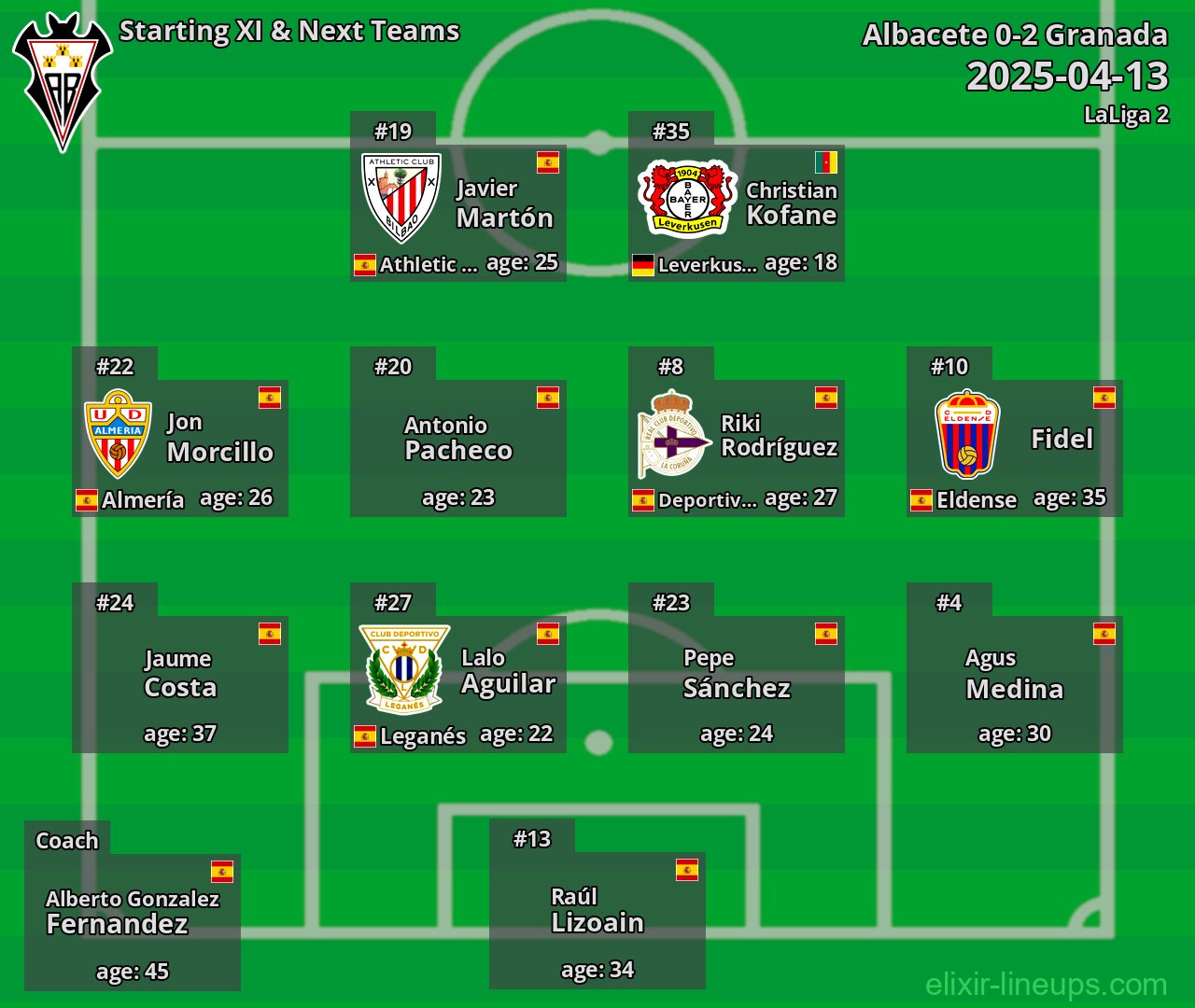 Albacete Starting XI & Next Teams 2025-04-13