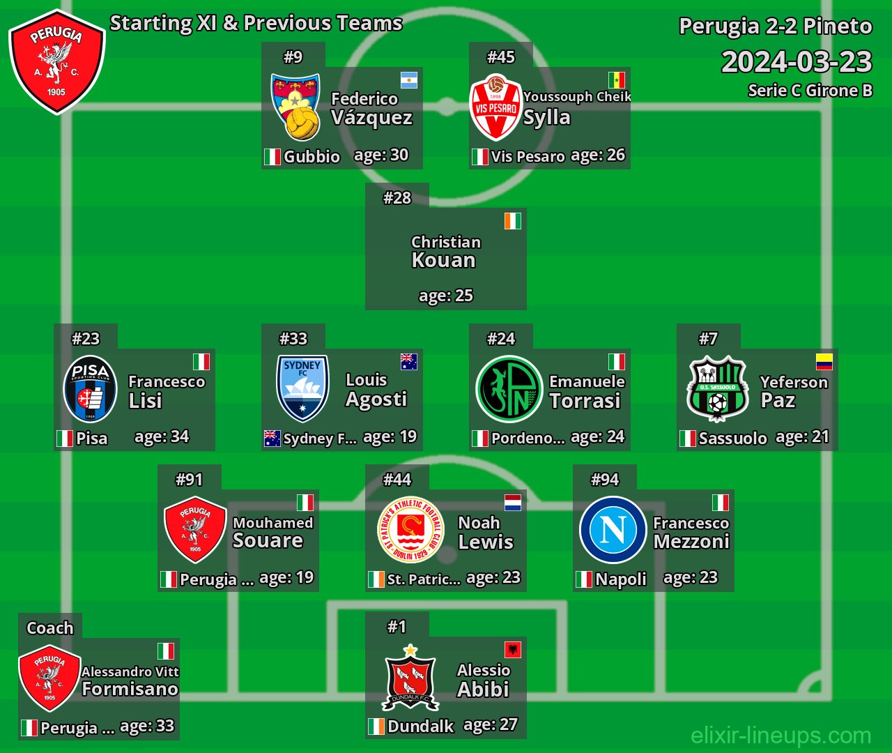 Perugia Starting XI & Previous Teams 2024-03-23