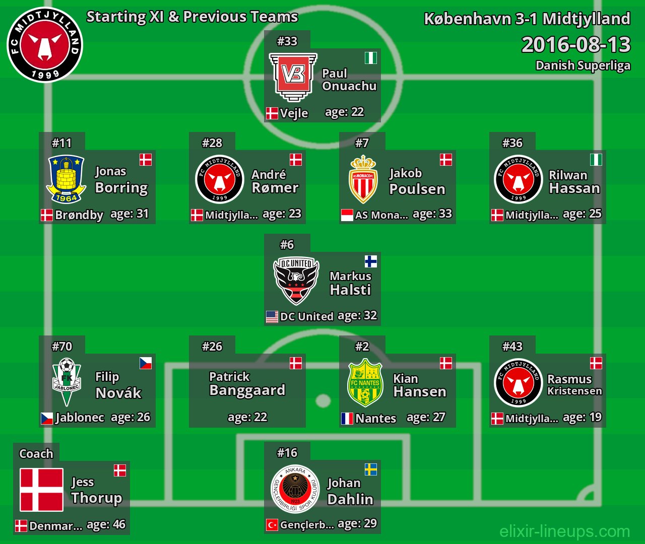 Midtjylland Starting XI & Previous Teams 2016-08-13