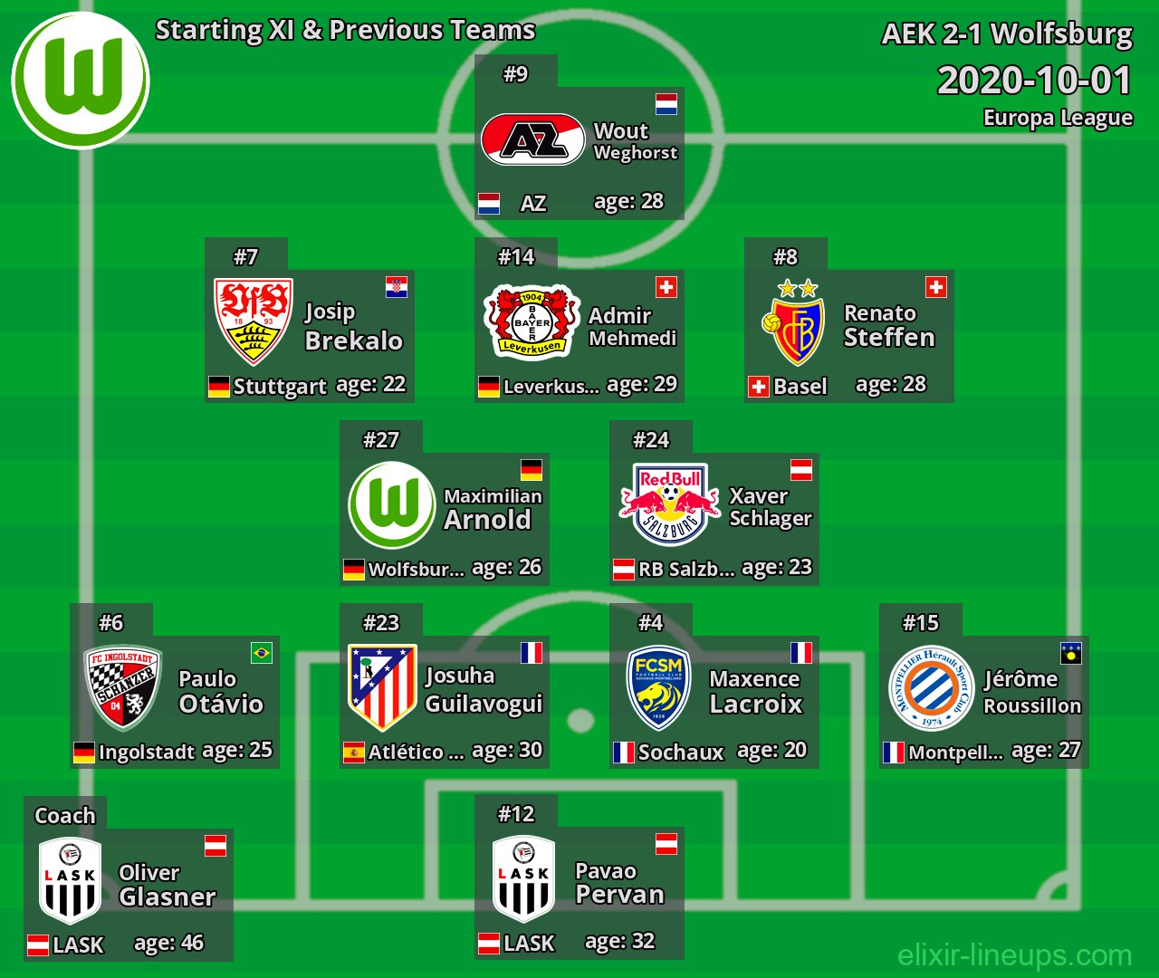 Wolfsburg Starting XI & Previous Teams 2020-10-01