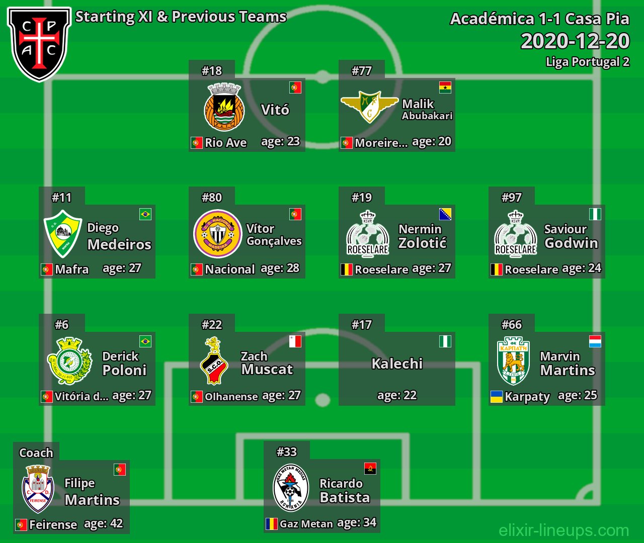 Casa Pia Starting XI & Previous Teams 2020-12-20