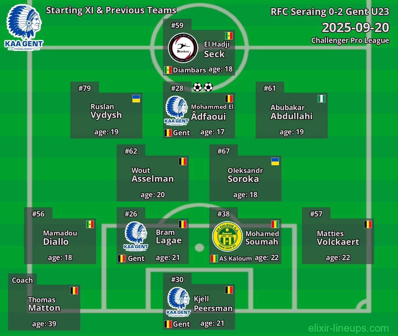 Gent U23 Starting XI & Previous Teams 2025-09-20