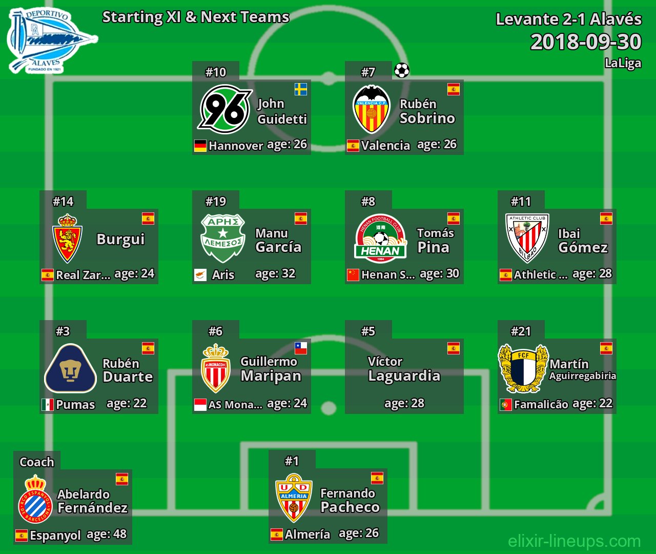 Alavés Starting XI & Next Teams 2018-09-30