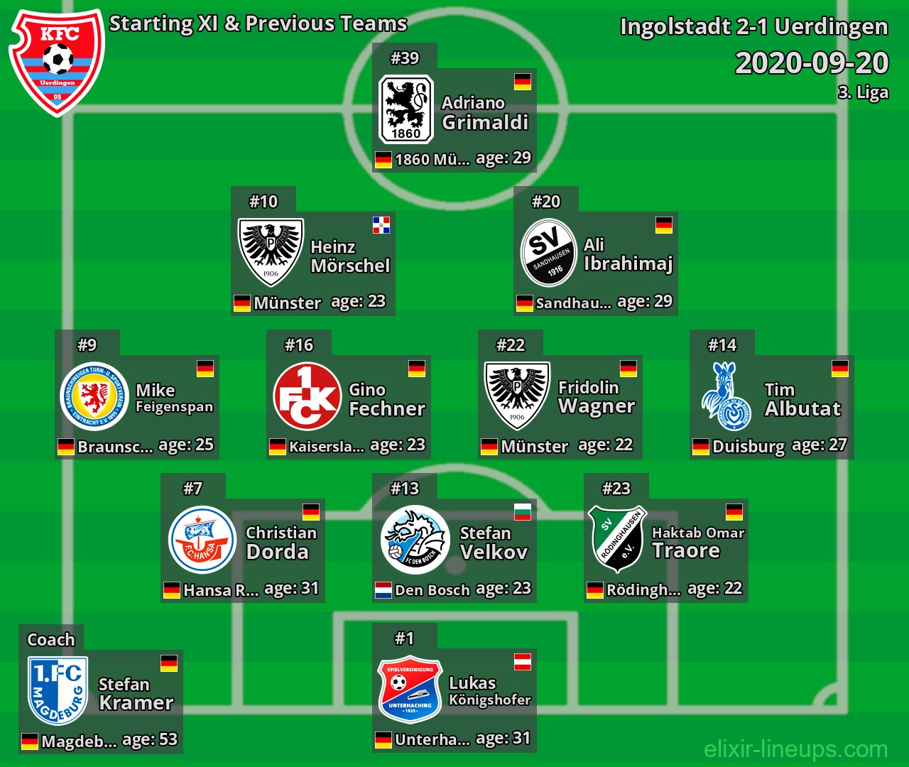 Uerdingen Starting XI & Previous Teams 2020-09-20