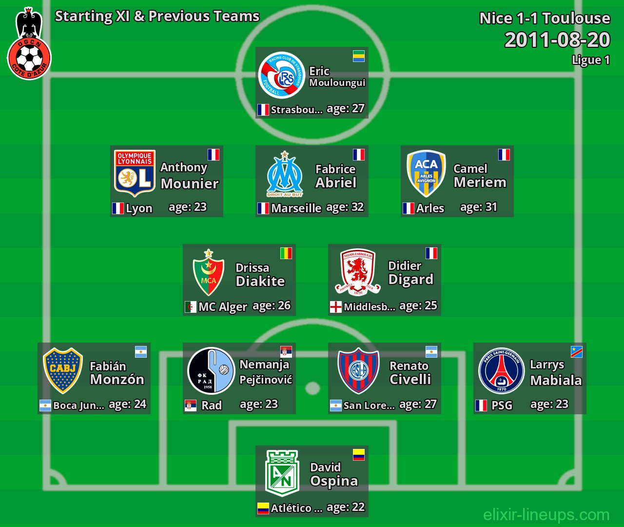 Nice Starting XI & Previous Teams 2011-08-20