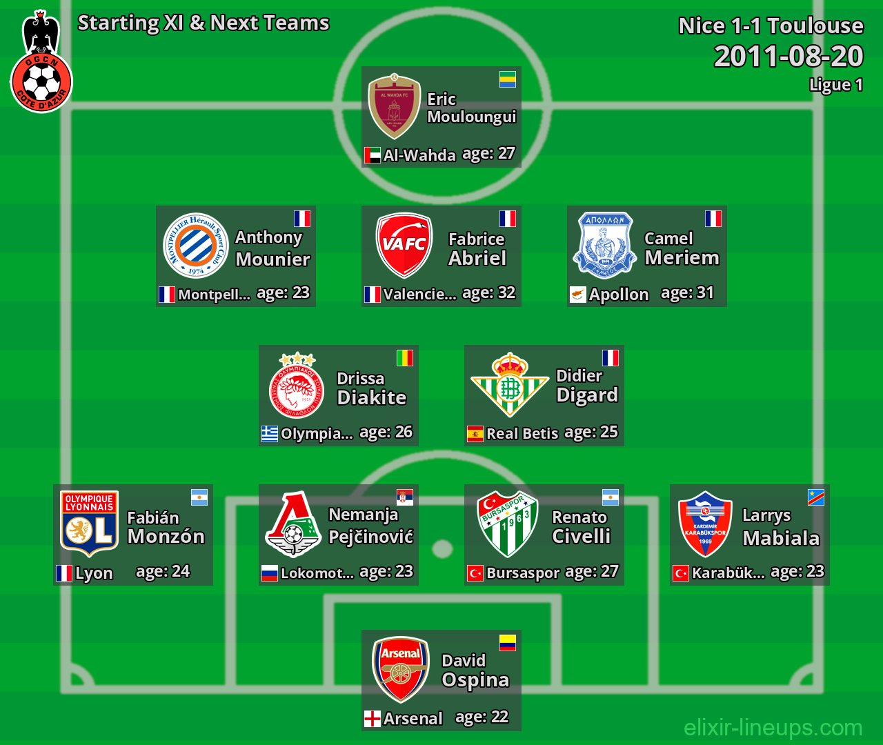 Nice Starting XI & Next Teams 2011-08-20