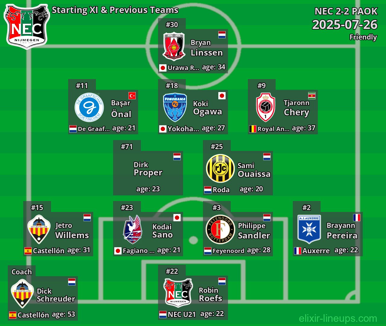 NEC Starting XI & Previous Teams 2025-07-26