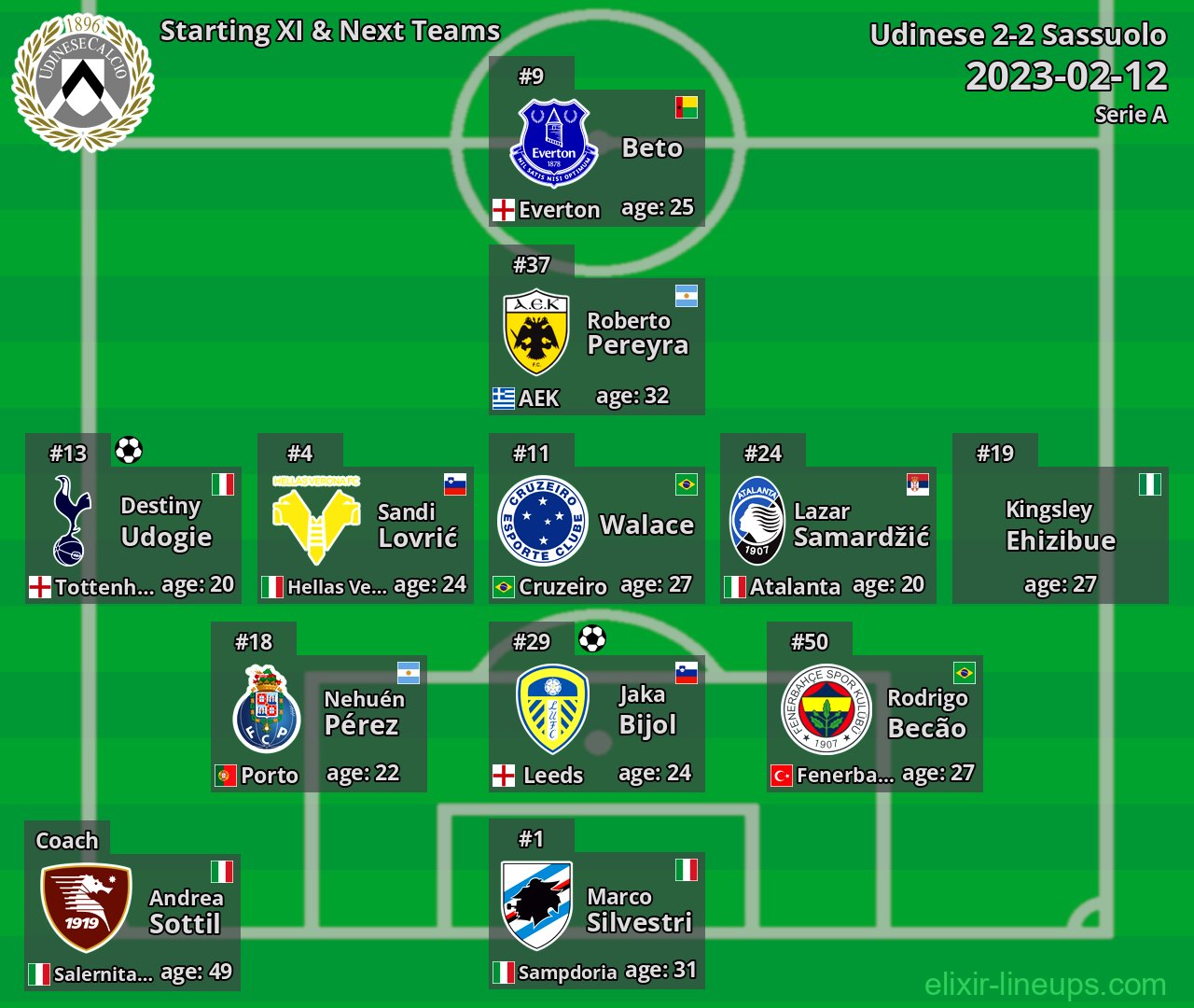 Udinese Starting XI & Next Teams 2023-02-12